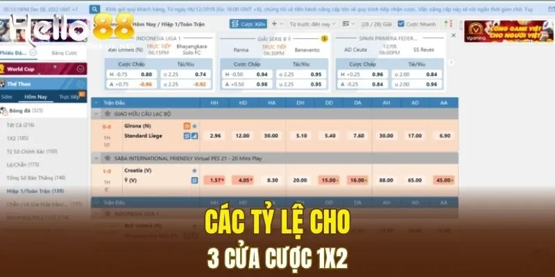 Các tỷ lệ cho 3 cửa cược 1X2