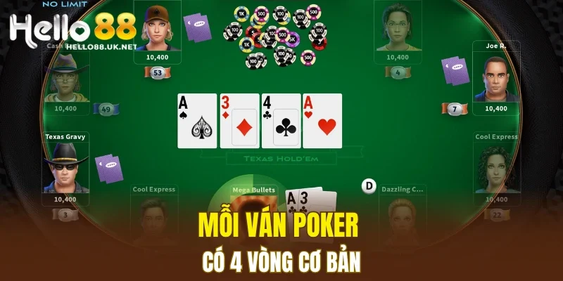 Mỗi ván Poker có 4 vòng cơ bản