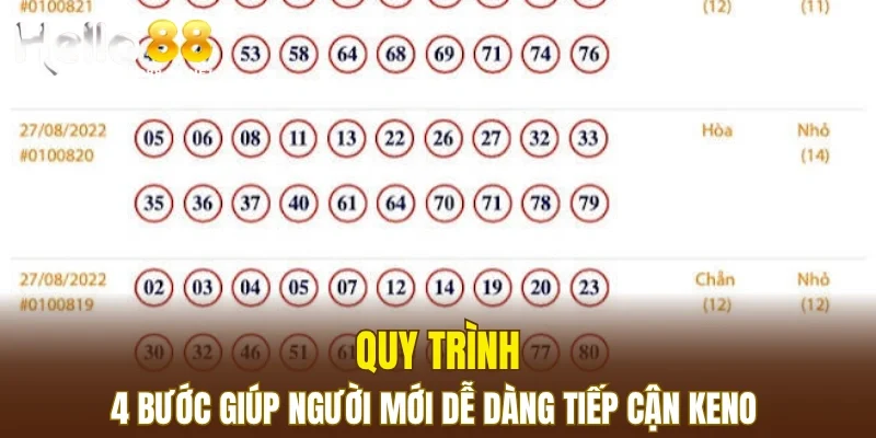Quy trình 4 bước giúp người mới dễ dàng tiếp cận Keno