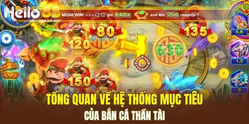 Tổng quan về hệ thống mục tiêu của Bắn Cá Thần Tài